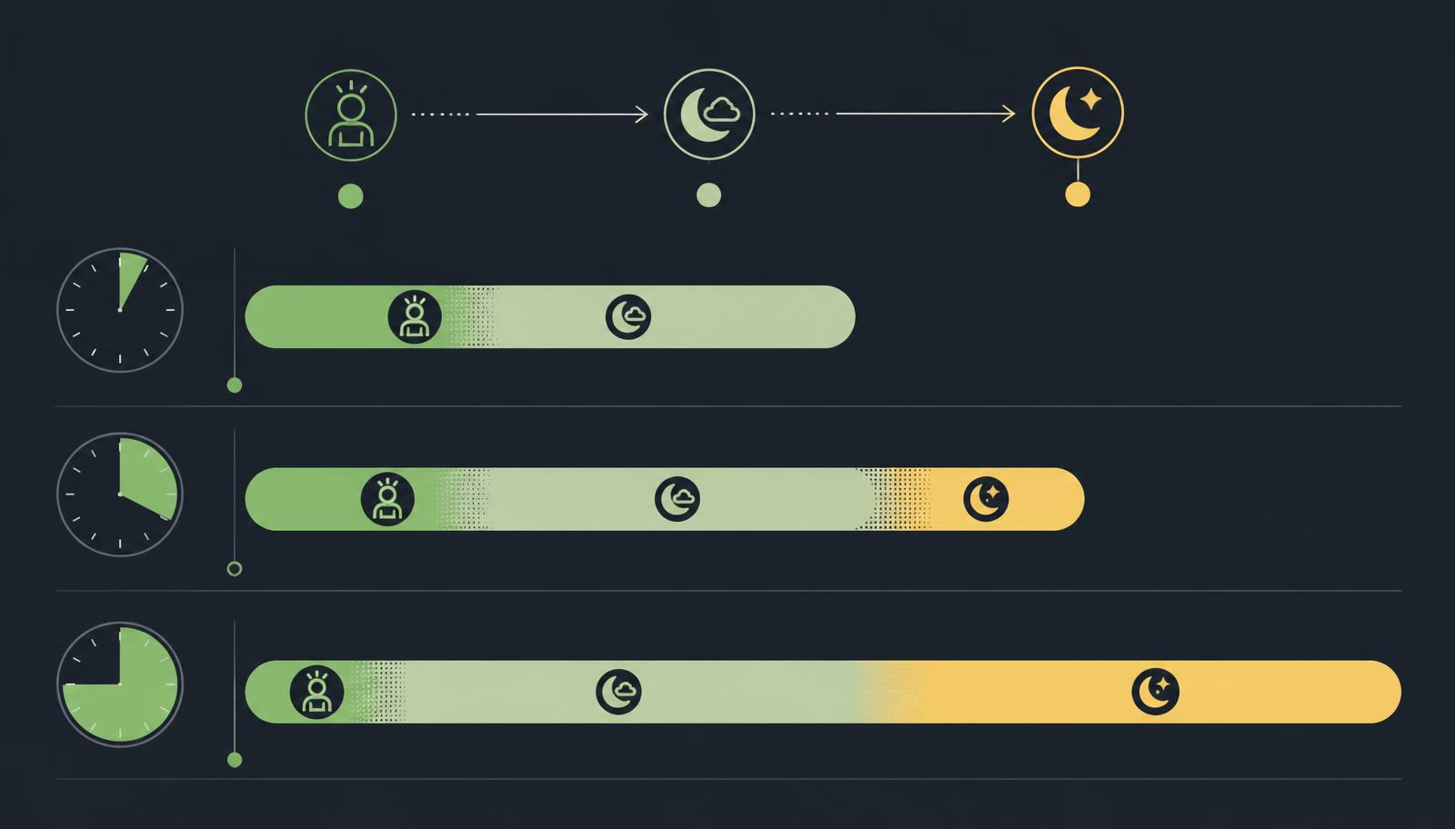 Infografik zu Schlafstadien und idealen Powernap-Dauern